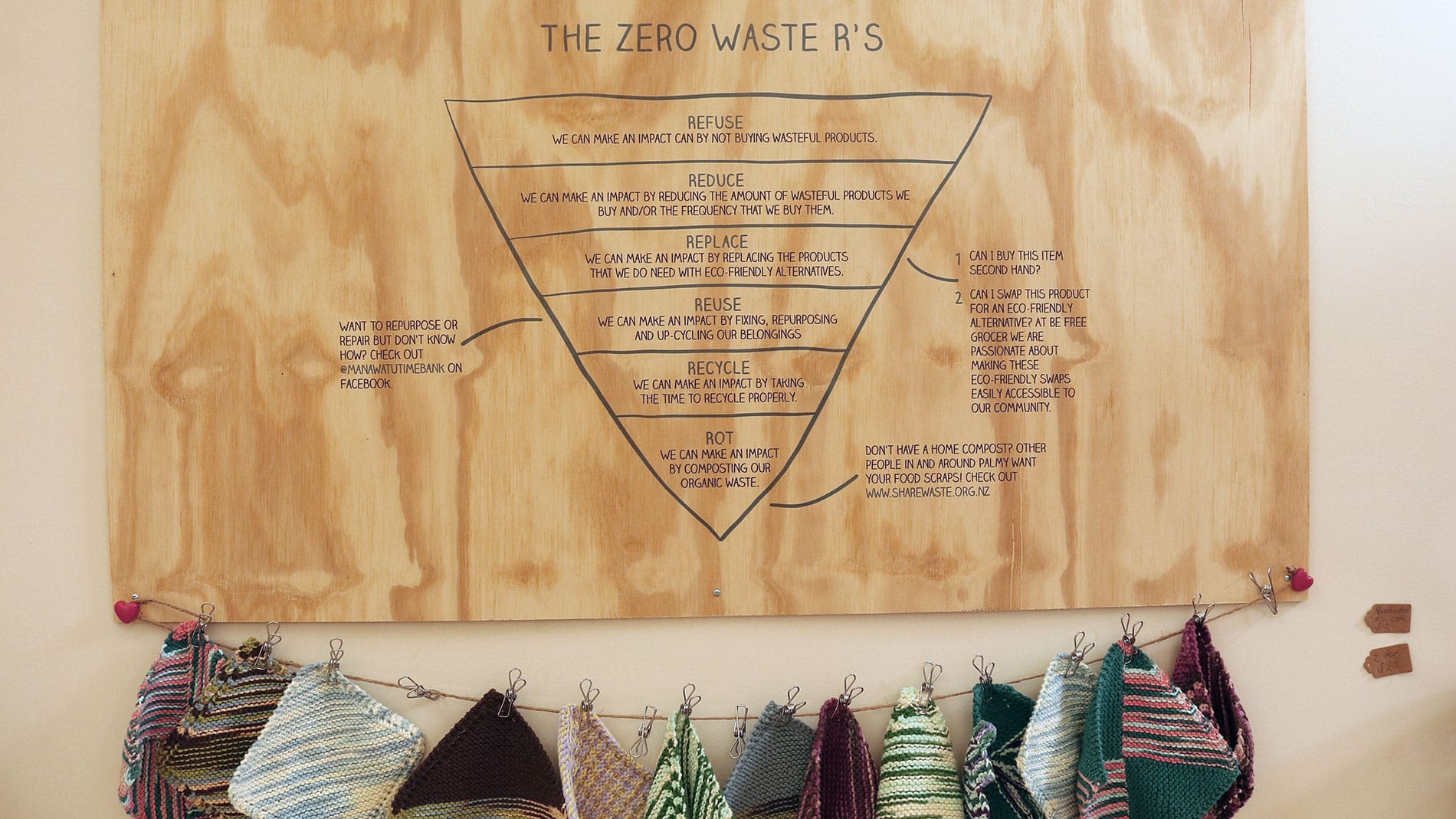 Zero Waste Rs